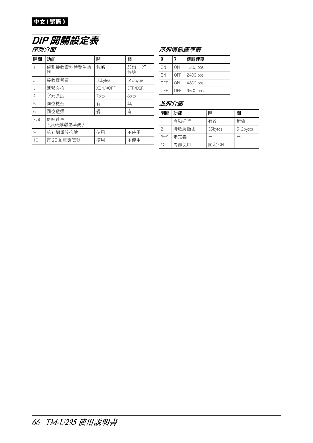 Epson TM-U295 user manual Dip 開關設定表 