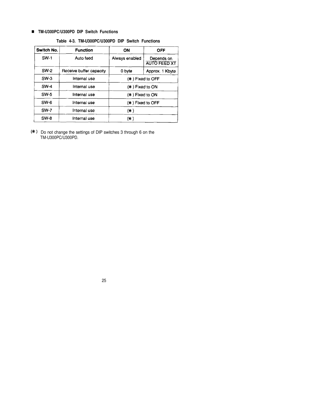 Epson TM-U300PD, TM-U300C, TM-U300D manual TM-U300PC/U300PD DIP Switch Functions 