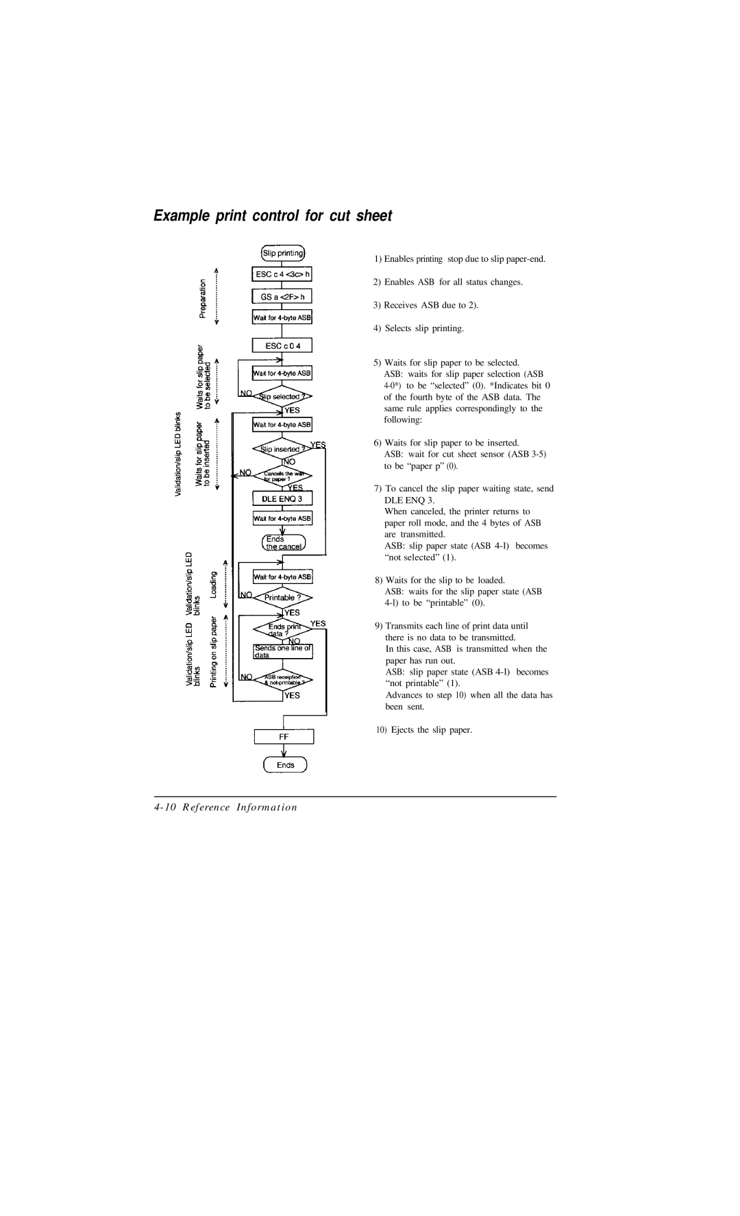 Epson TM-U375 user manual Example print control for cut sheet 