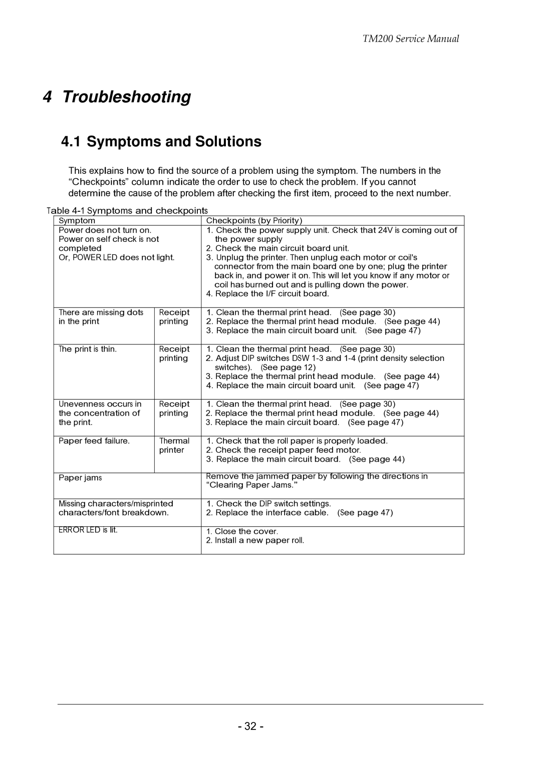 Epson TM200 service manual Troubleshooting, Symptoms and Solutions 