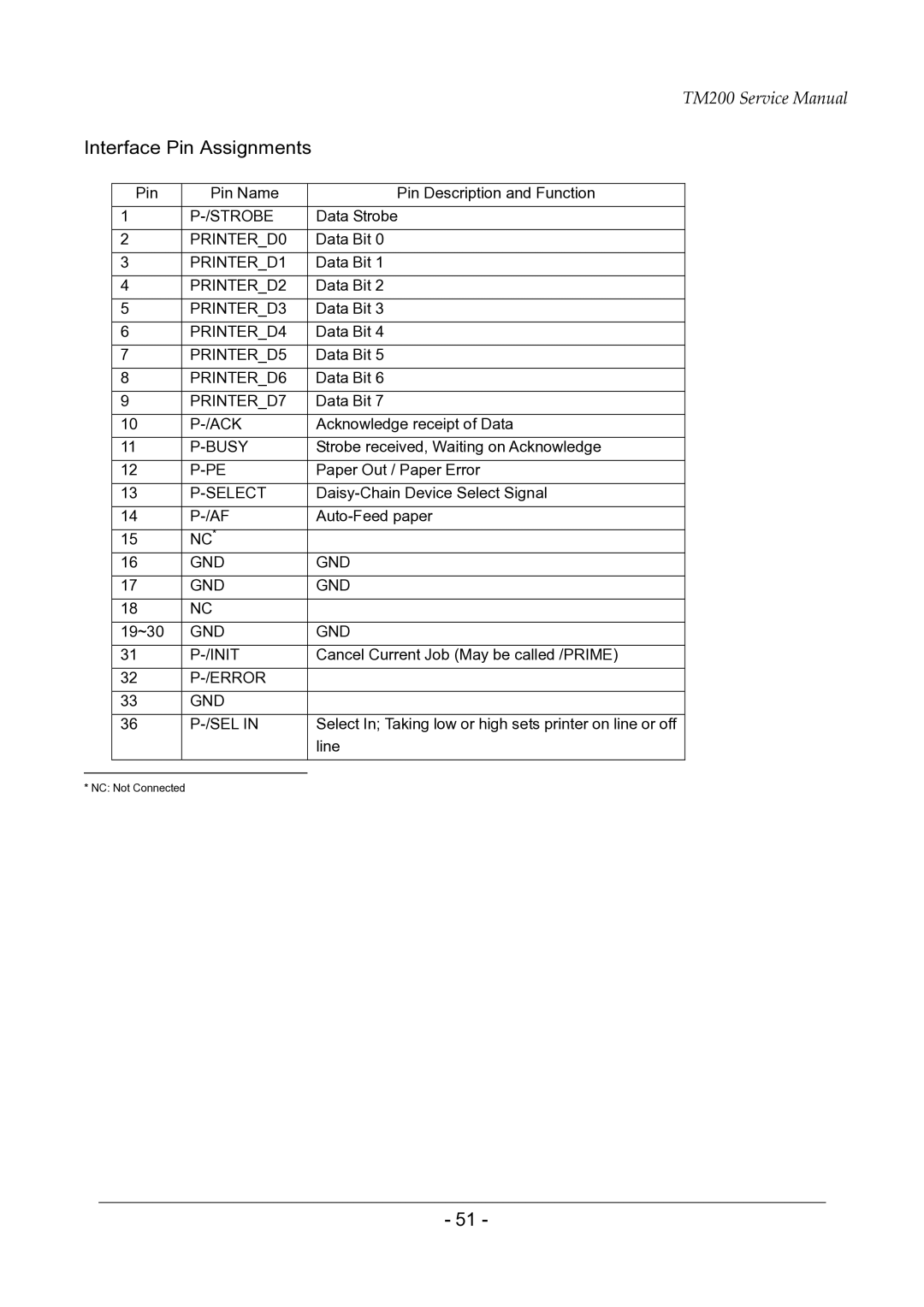 Epson TM200 service manual Interface Pin Assignments 