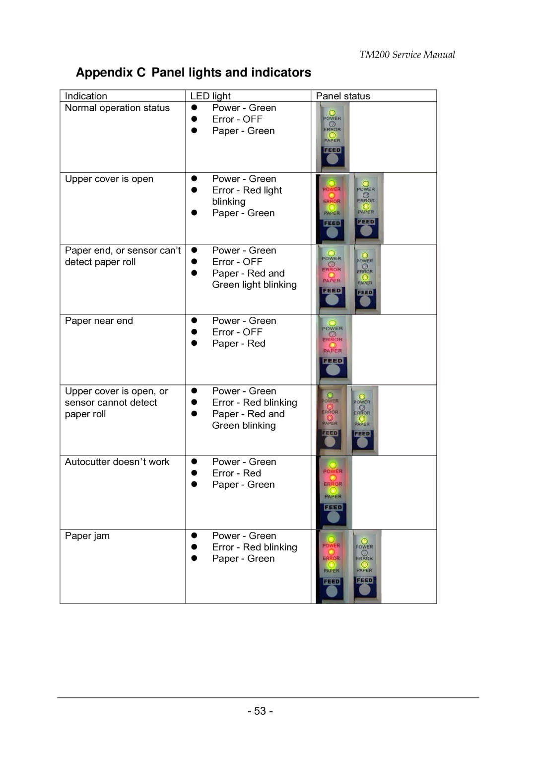 Epson TM200 service manual Appendix C Panel lights and indicators 