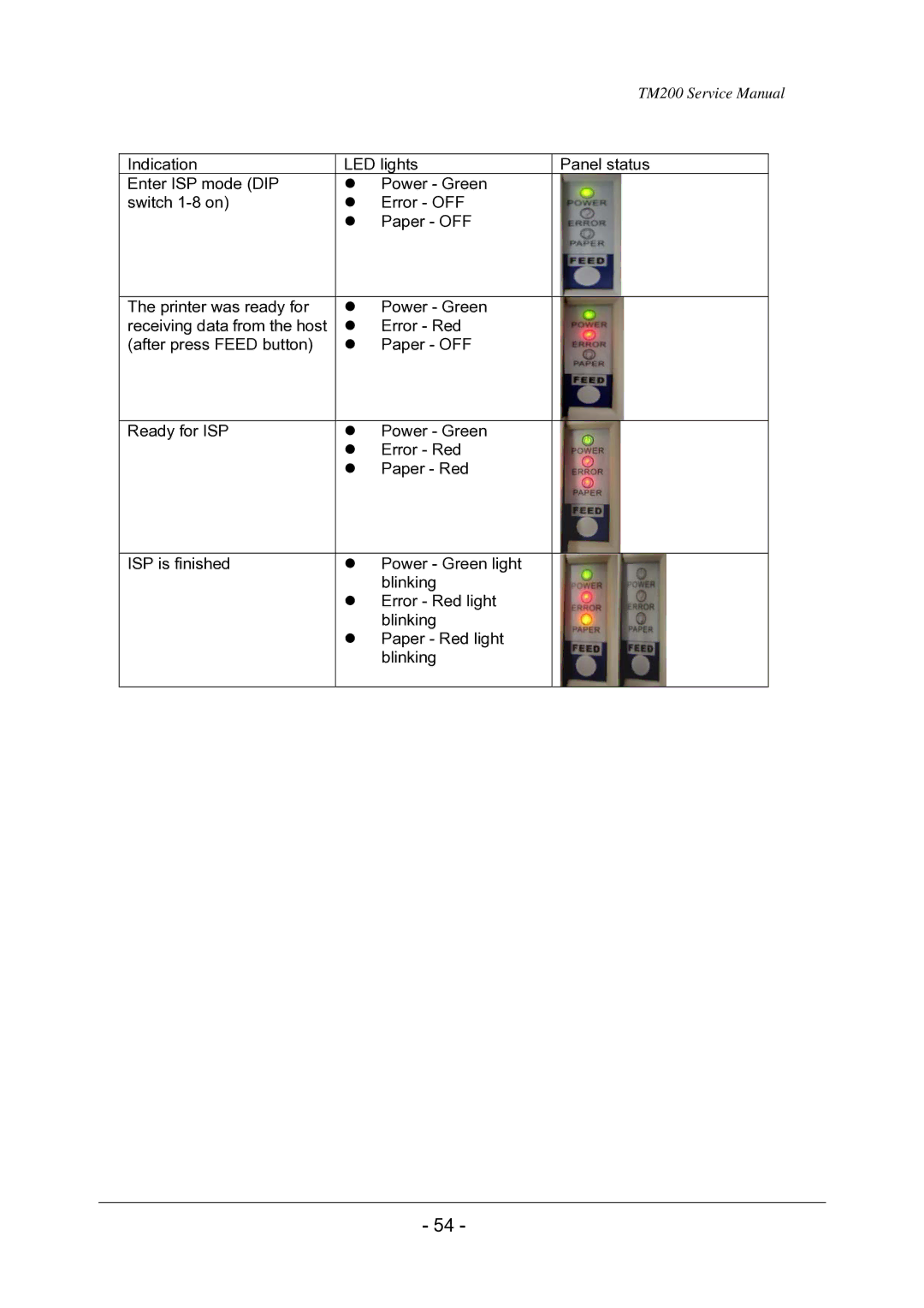 Epson TM200 service manual 