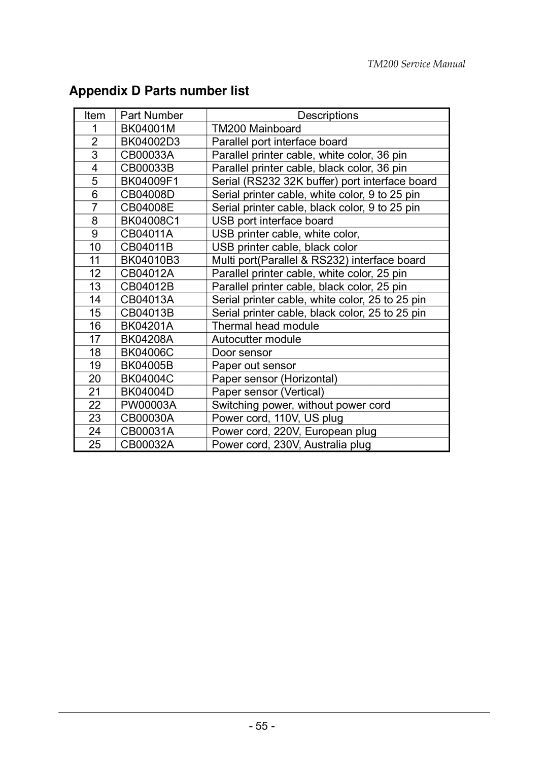 Epson TM200 service manual Appendix D Parts number list 