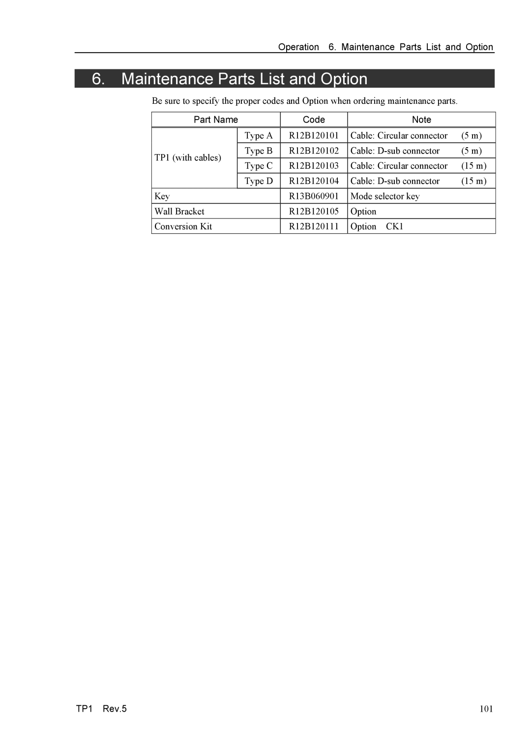 Epson TP1 manual Operation 6. Maintenance Parts List and Option, Part Name Code 