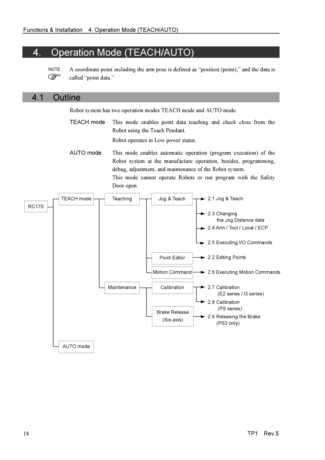 Epson TP1 manual Outline, Functions & Installation 4. Operation Mode TEACH/AUTO 