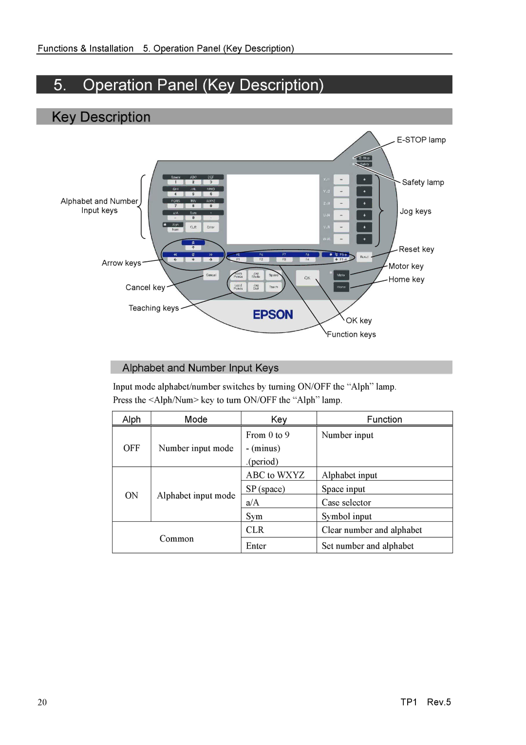 Epson TP1 manual Operation Panel Key Description, Alphabet and Number Input Keys, Alph Mode Key Function 