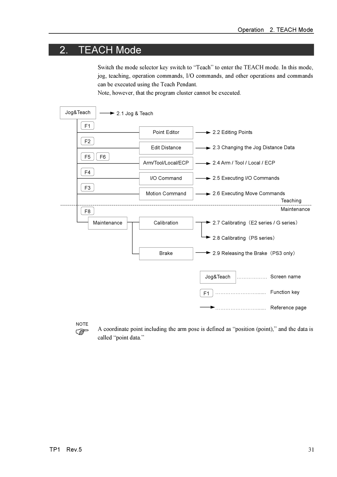 Epson TP1 manual Operation 2. Teach Mode 