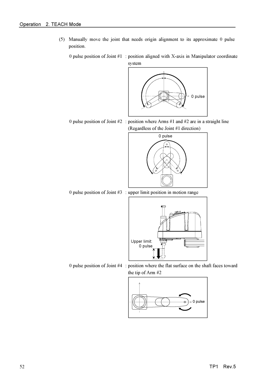 Epson TP1 manual Pulse 