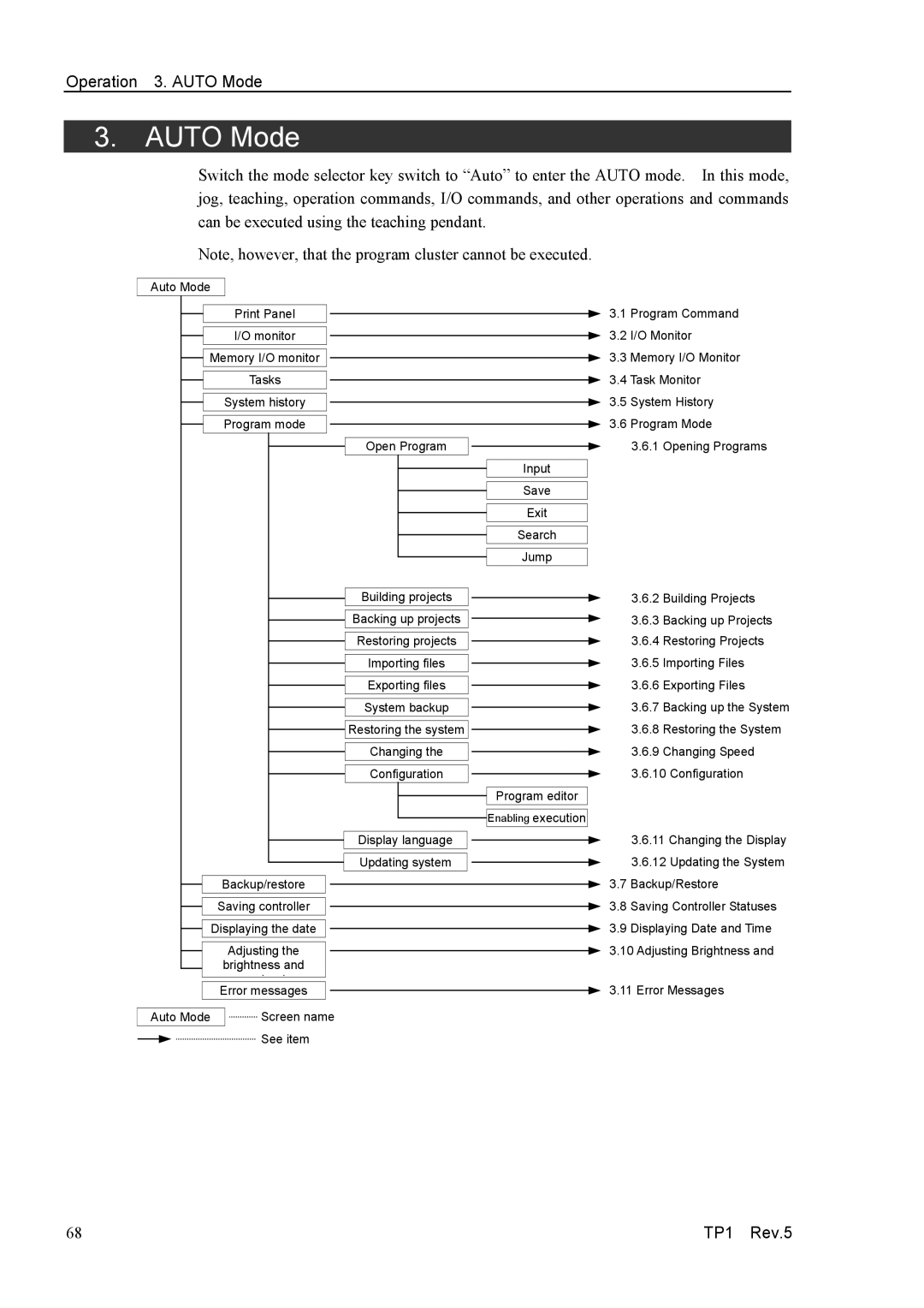 Epson TP1 manual Operation 3. Auto Mode 