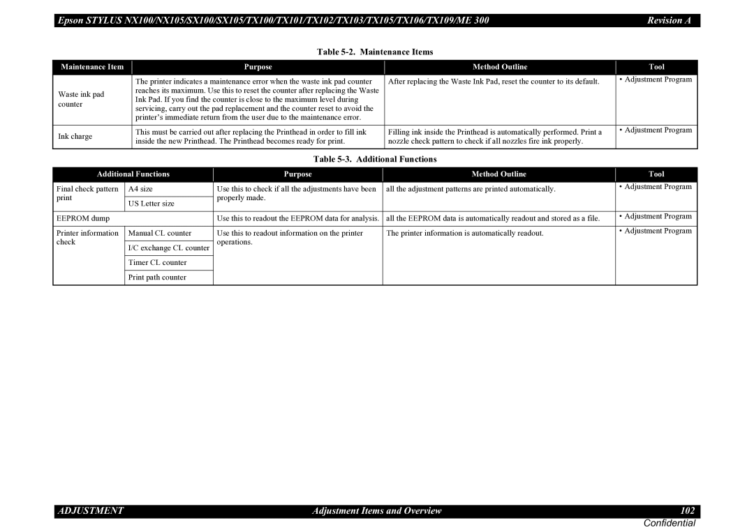Epson NX105, TX105, SX100, TX100, ME 300, SX105, TX101 Maintenance Items, Additional Functions, Purpose Method Outline Tool 