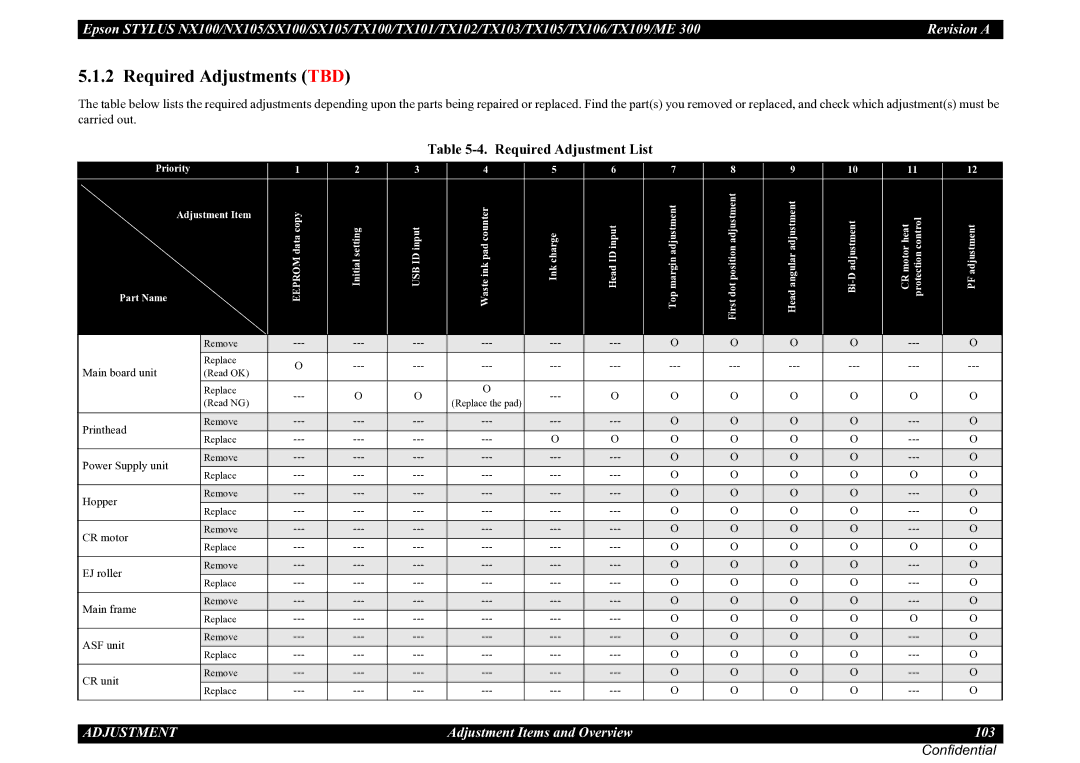 Epson ME 300, TX105, SX100, TX100, NX105, SX105, TX101, TX106, TX109, TX102 Required Adjustments TBD, Required Adjustment List 