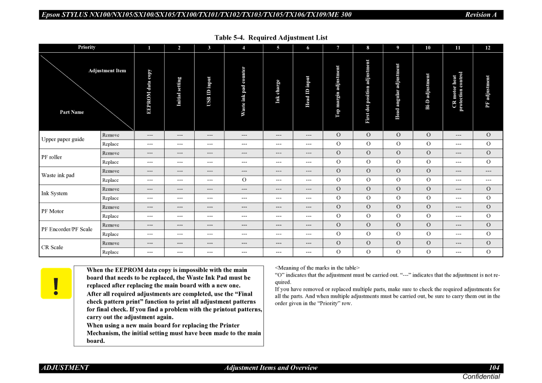 Epson SX105, TX105, SX100, TX100, NX105, ME 300, TX101, TX106, TX109, TX102, TX103 service manual Adjustment Items and Overview 104 