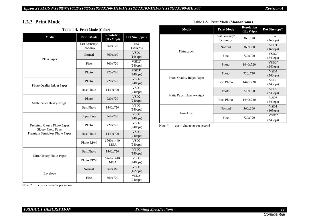 Epson TX105, SX100, TX100, NX105, SX105 Print Mode Color, Print Mode Monochrome, Media Print Mode Resolution Dot Size cps 