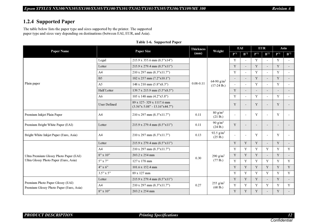 Epson SX100, TX105, TX100, NX105, ME 300, SX105, TX101, TX106 Supported Paper, Paper Name Paper Size Thickness Weight, Asia 