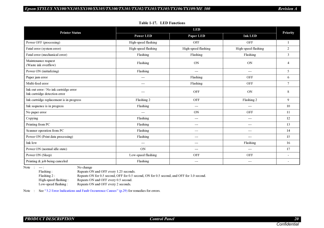 Epson TX102, TX105, SX100, TX100, NX105, ME 300, SX105, TX101, TX106, TX109 LED Functions, Priority Power LED Paper LED Ink LED 