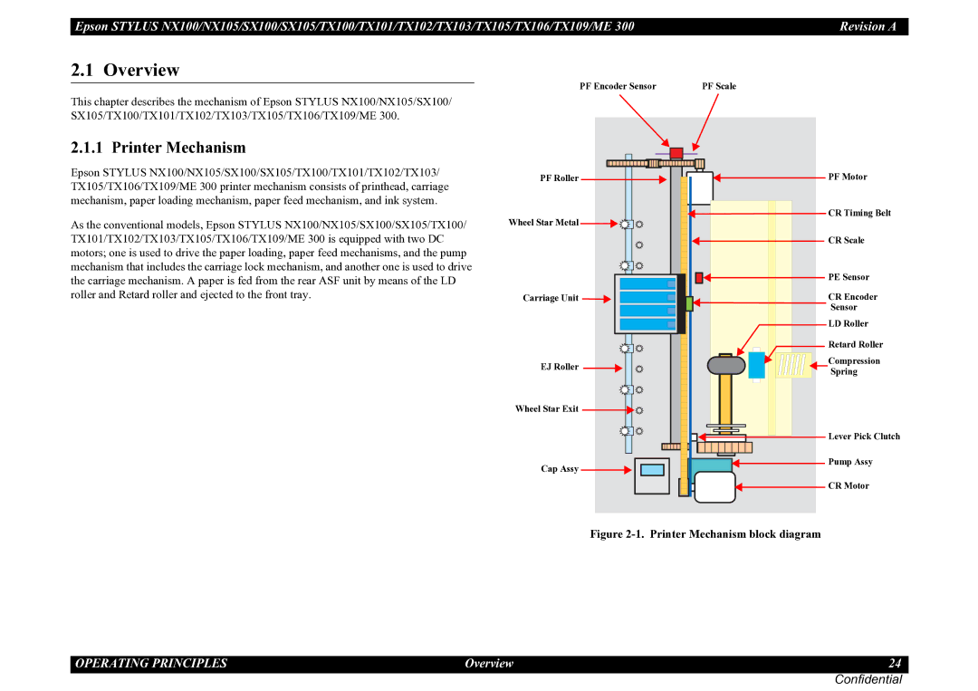 Epson TX100, TX105, SX100, NX105, ME 300, SX105, TX101, TX106, TX109, TX102, TX103 service manual Overview, Printer Mechanism 