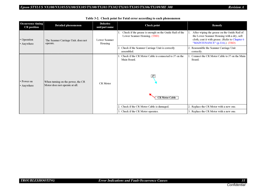 Epson TX102, TX105, SX100, TX100, NX105, ME 300, SX105, TX101, TX106, TX109, TX103 service manual Maintenance p.116. TBD 