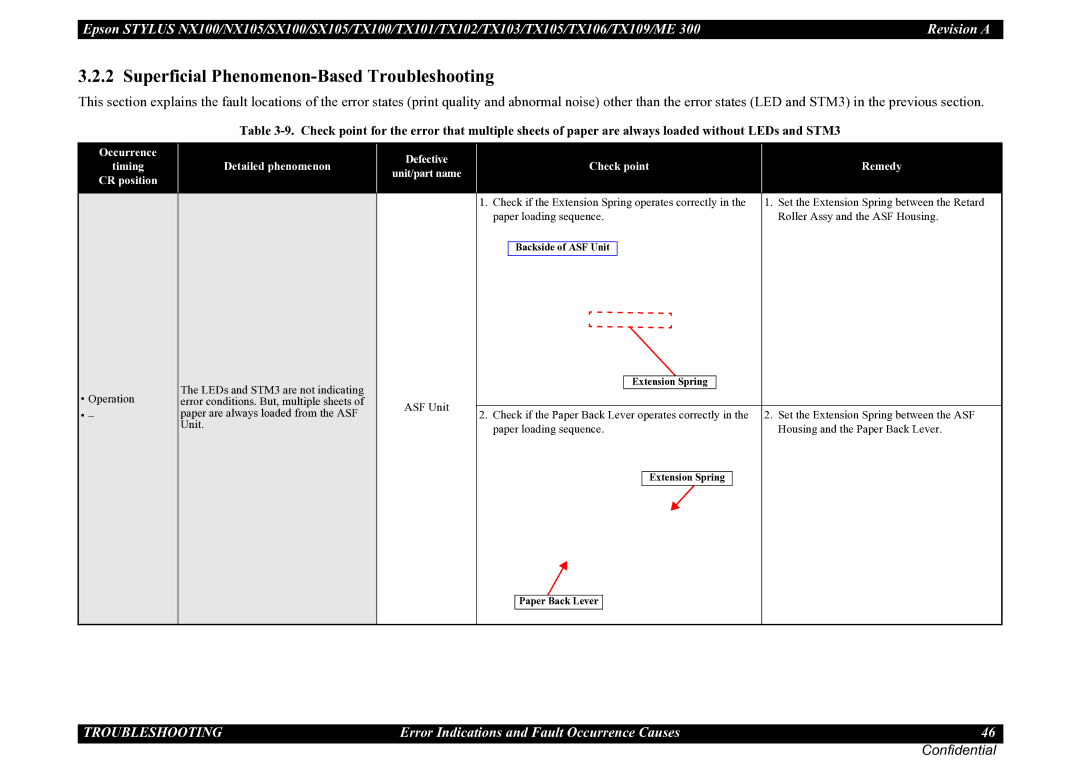 Epson TX100, TX105, SX100, NX105, ME 300, SX105, TX101, TX106, TX109, TX102, TX103 Superficial Phenomenon-Based Troubleshooting 