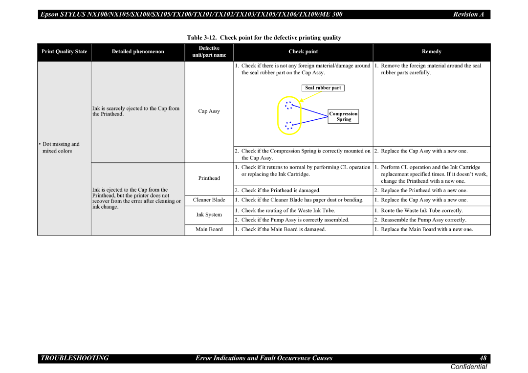 Epson ME 300, TX105, SX100, TX100, NX105, SX105, TX101, TX106, TX109, TX102, TX103 Check point for the defective printing quality 
