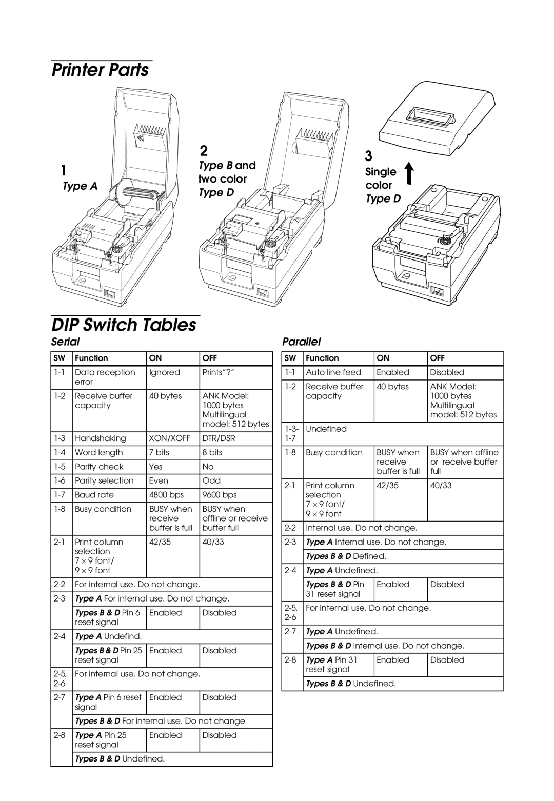 Epson U200 user manual Printer Parts, DIP Switch Tables 