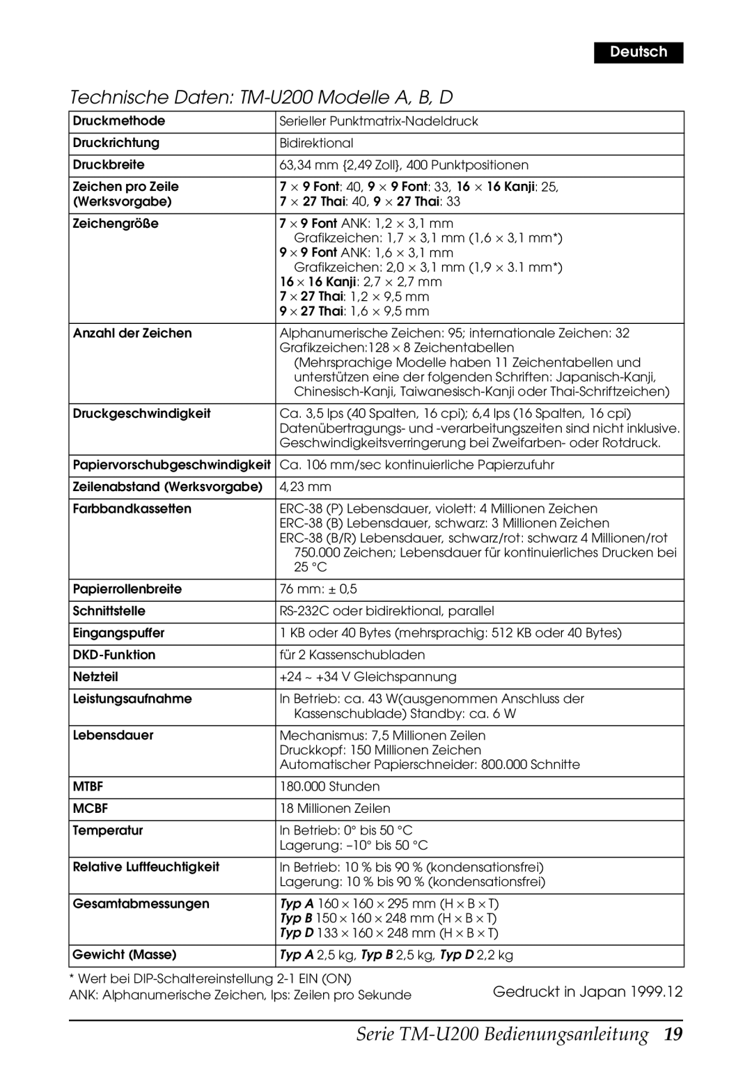 Epson user manual Technische Daten TM-U200 Modelle A, B, D 