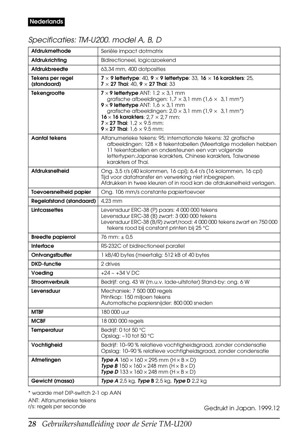 Epson user manual Specificaties TM-U200. model A, B, D 