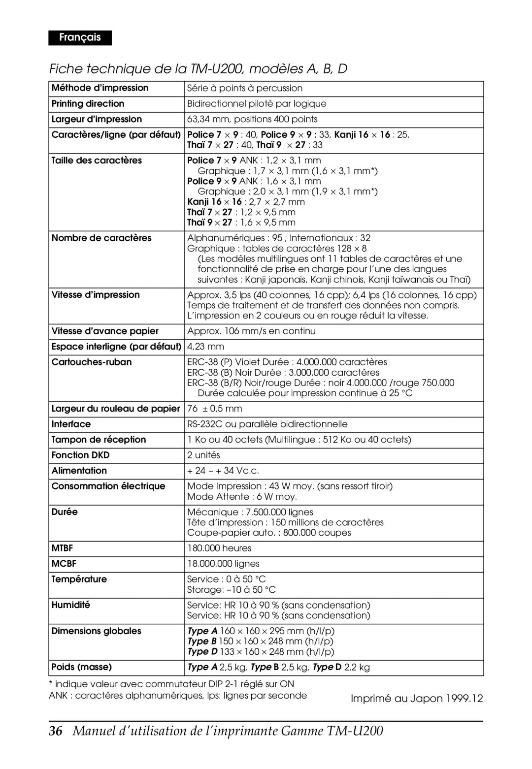 Epson user manual Fiche technique de la TM-U200, modèles A, B, D 