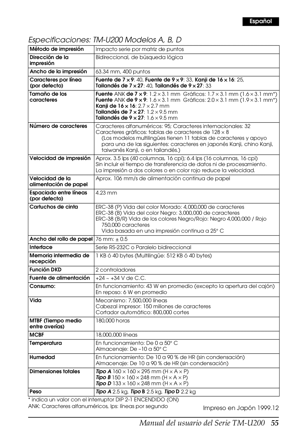 Epson user manual Especificaciones TM-U200 Modelos A, B, D 