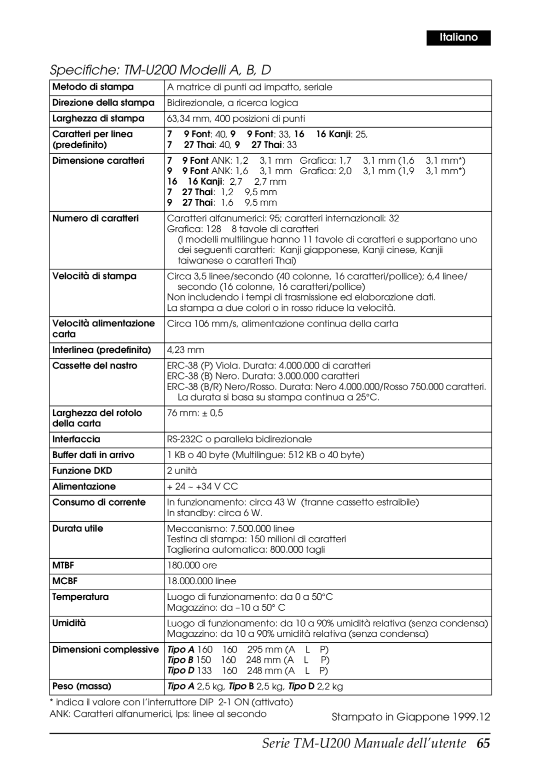 Epson user manual Specifiche TM-U200 Modelli A, B, D 