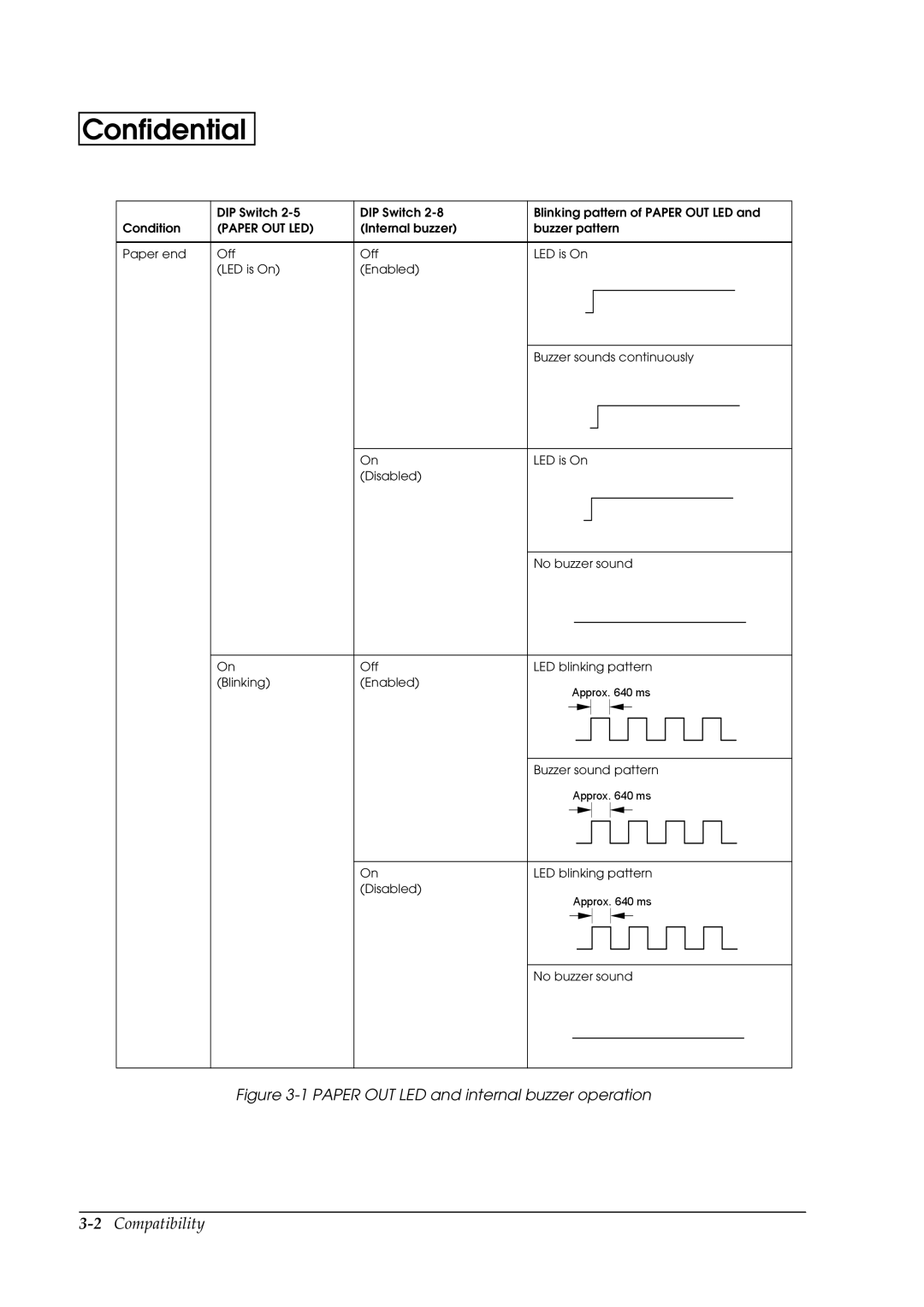 Epson U230 manual 2Compatibility 