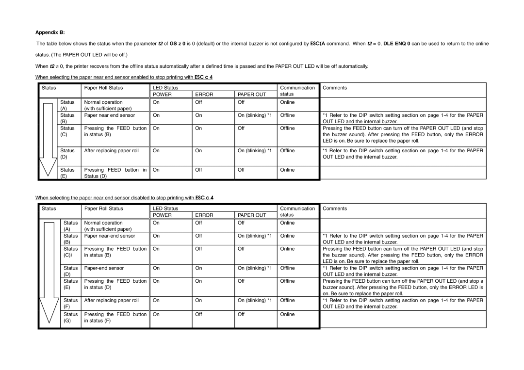 Epson U230 manual Appendix B 