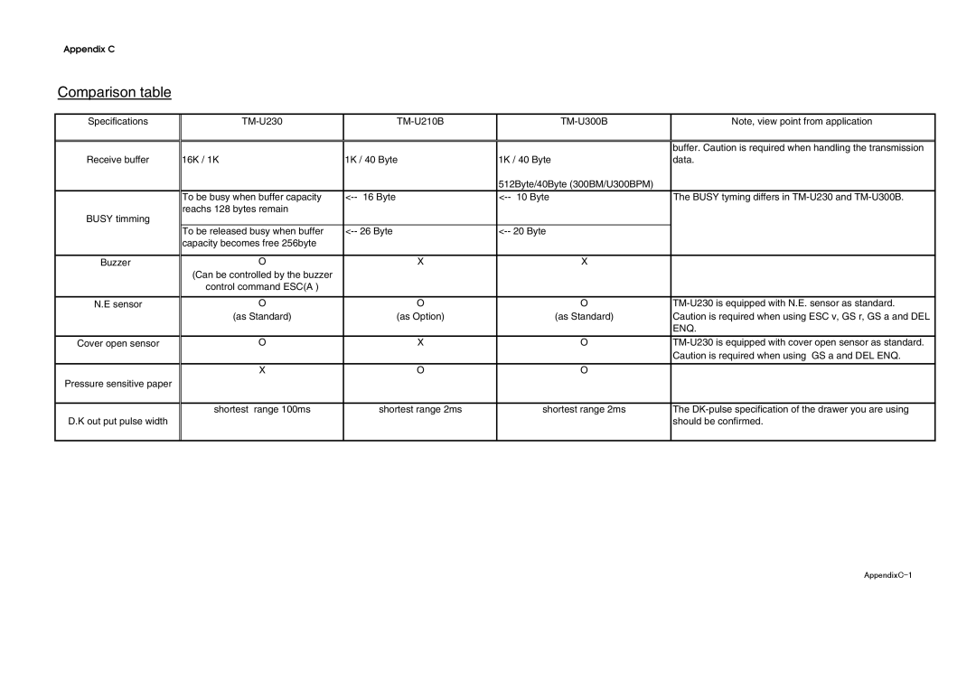 Epson U230 manual Comparison table 