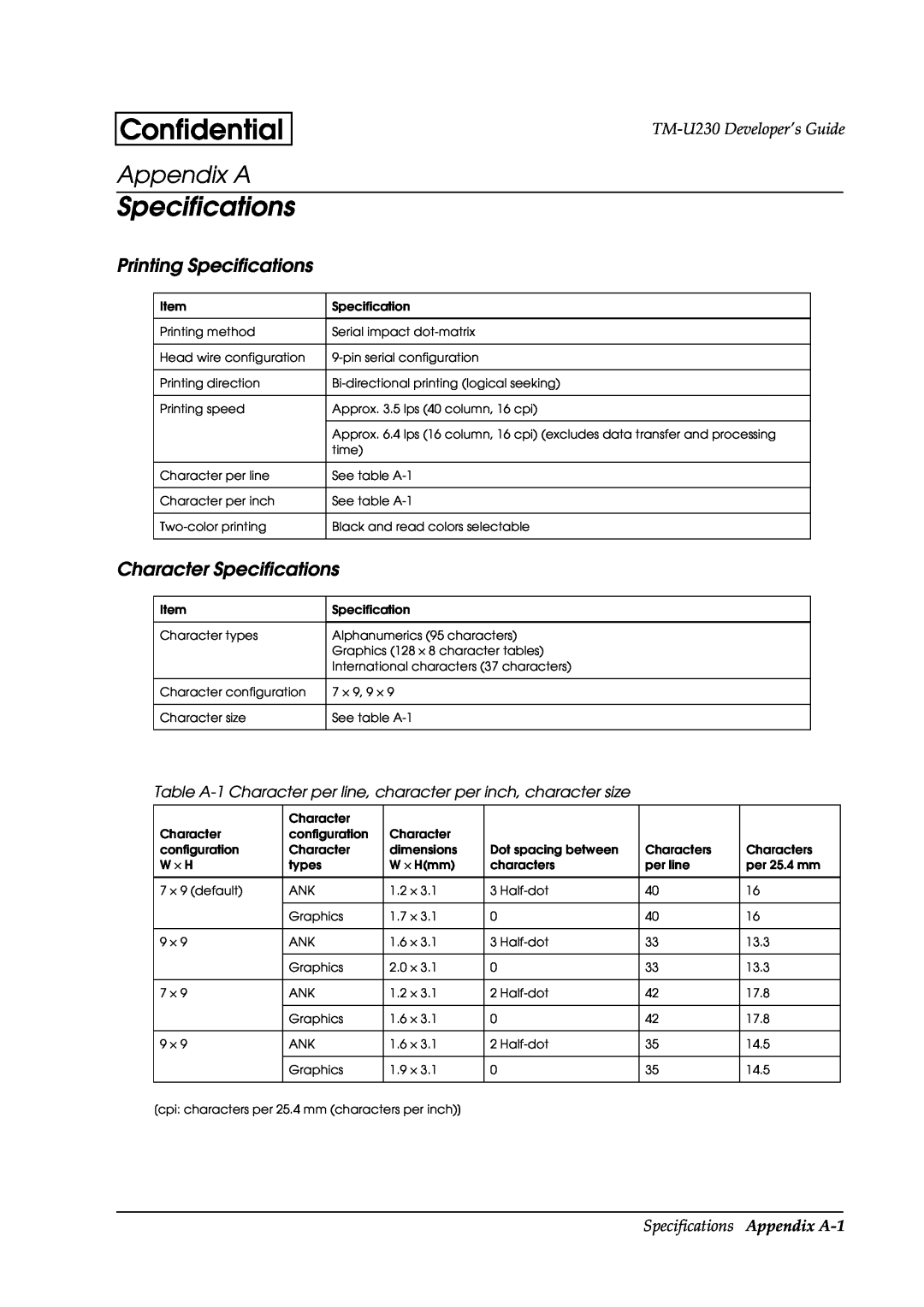 Epson U230 manual Printing Specifications, Character Specifications, Specifications Appendix A-1, Confidential 