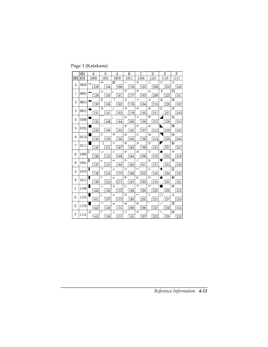 Epson U325PD, U325D user manual 3DJH.DWDNDQD 