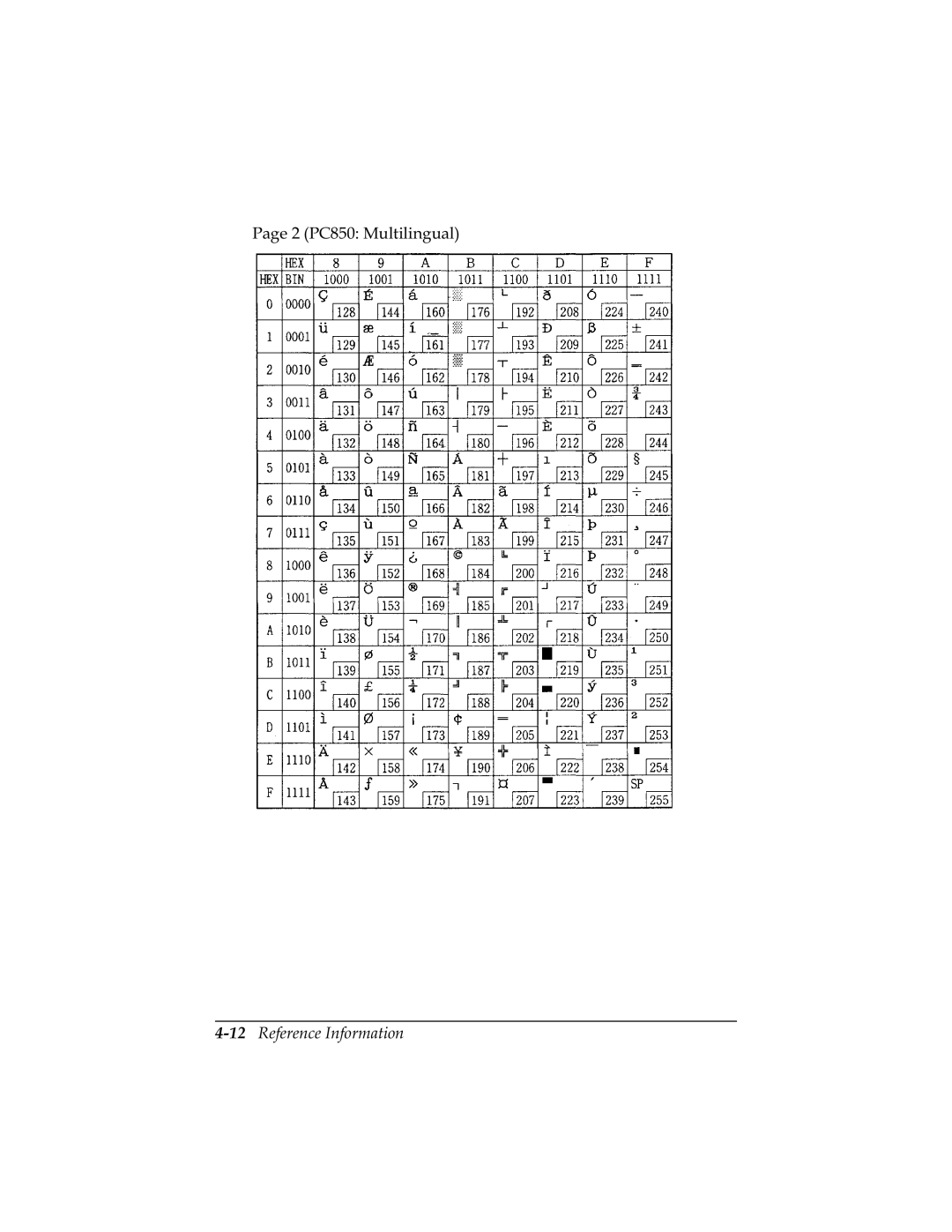 Epson U325D, U325PD user manual 3DJH3&0XOWLOLQJXDO 