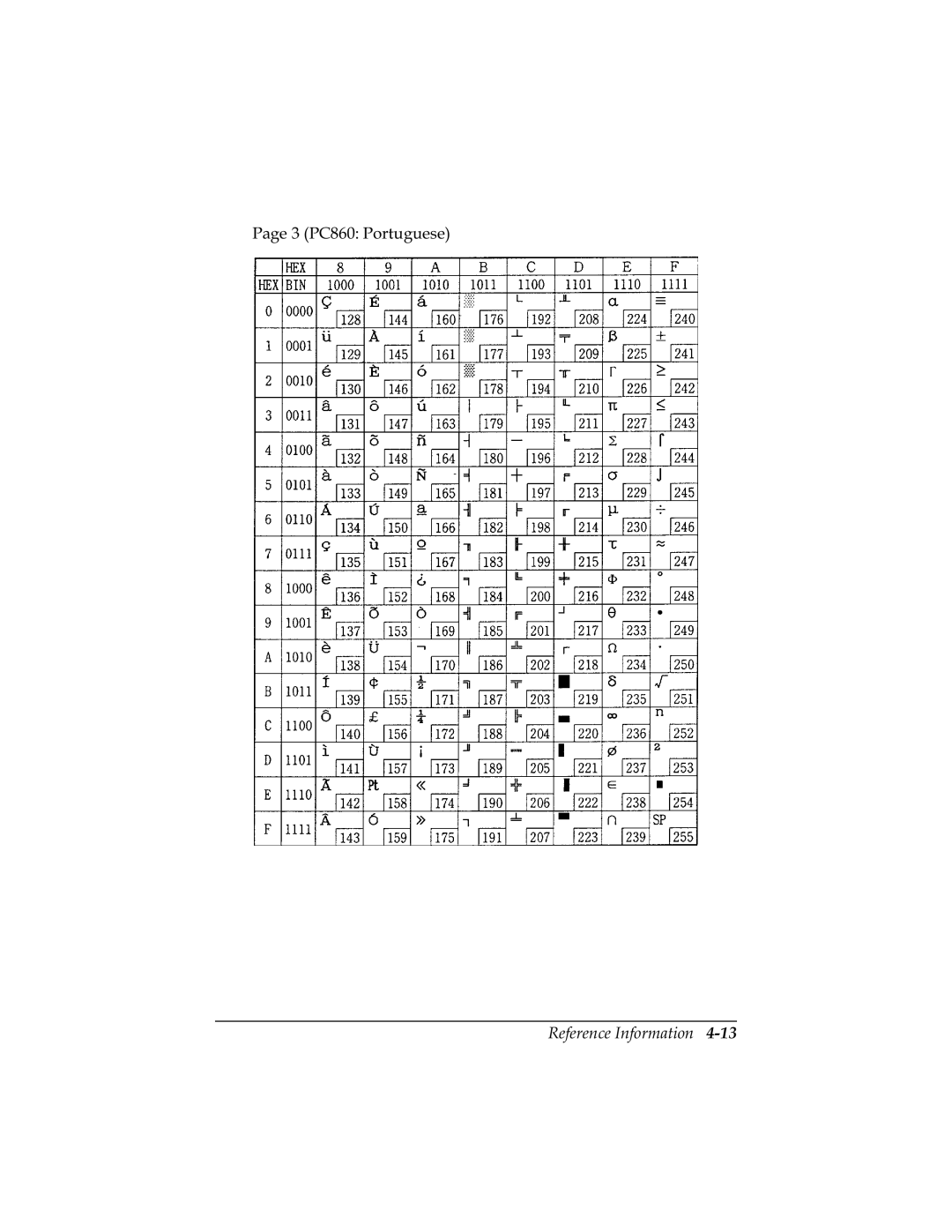 Epson U325PD, U325D user manual 3DJH3&3RUWXJXHVH 