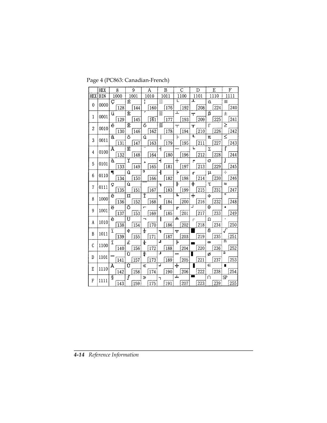 Epson U325D, U325PD user manual 3DJH3&&DQDGLDQUHQFK 