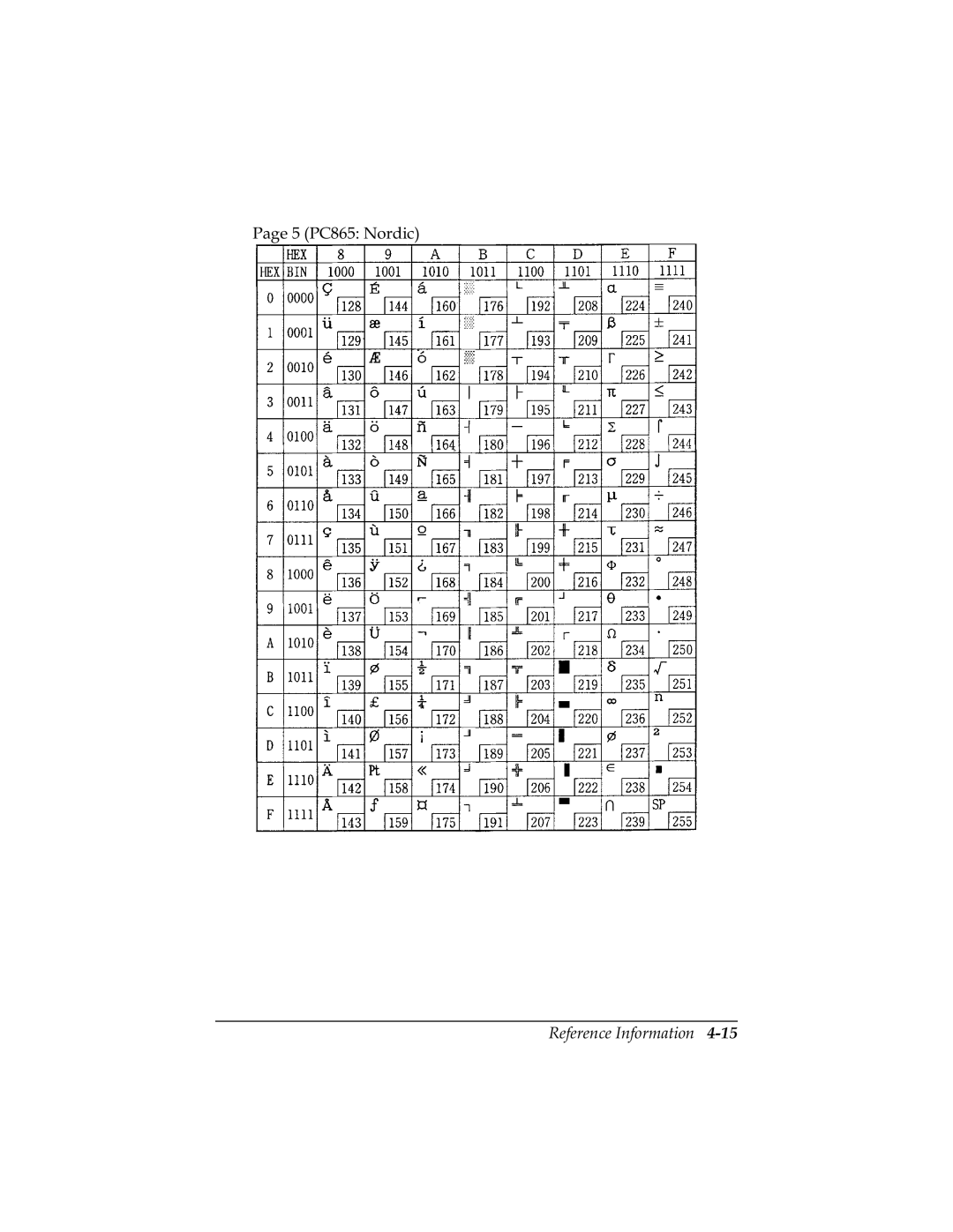 Epson U325PD, U325D user manual 3DJH3&1RUGLF 