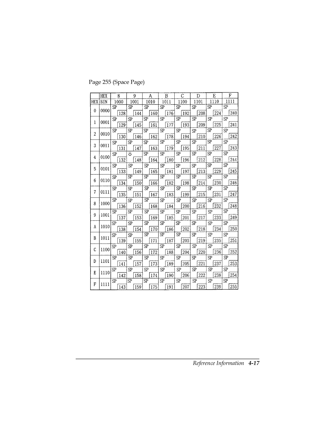 Epson U325PD, U325D user manual 3DJH6SDFH3DJH 