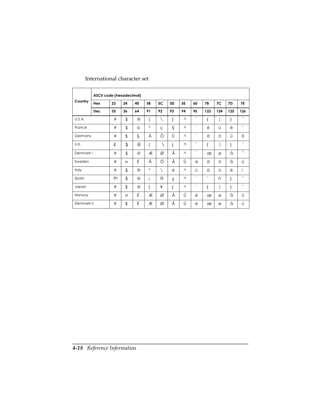 Epson U325D, U325PD user manual Udqfh HUPDQ 