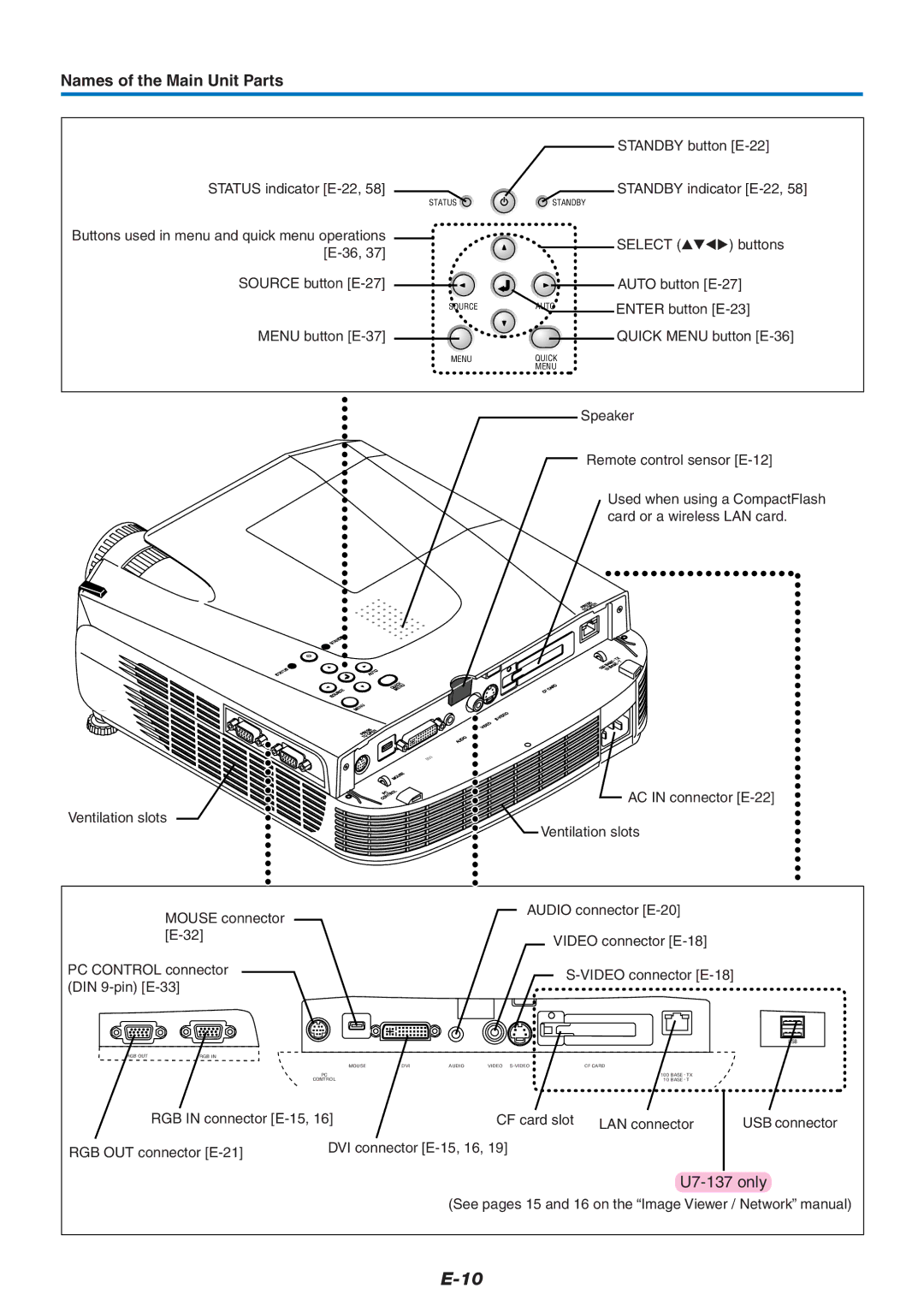 Epson U7-137, U7-132 user manual Names of the Main Unit Parts 