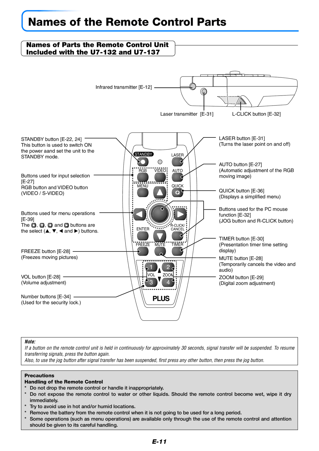 Epson U7-132, U7-137 user manual Names of the Remote Control Parts, Precautions Handling of the Remote Control 