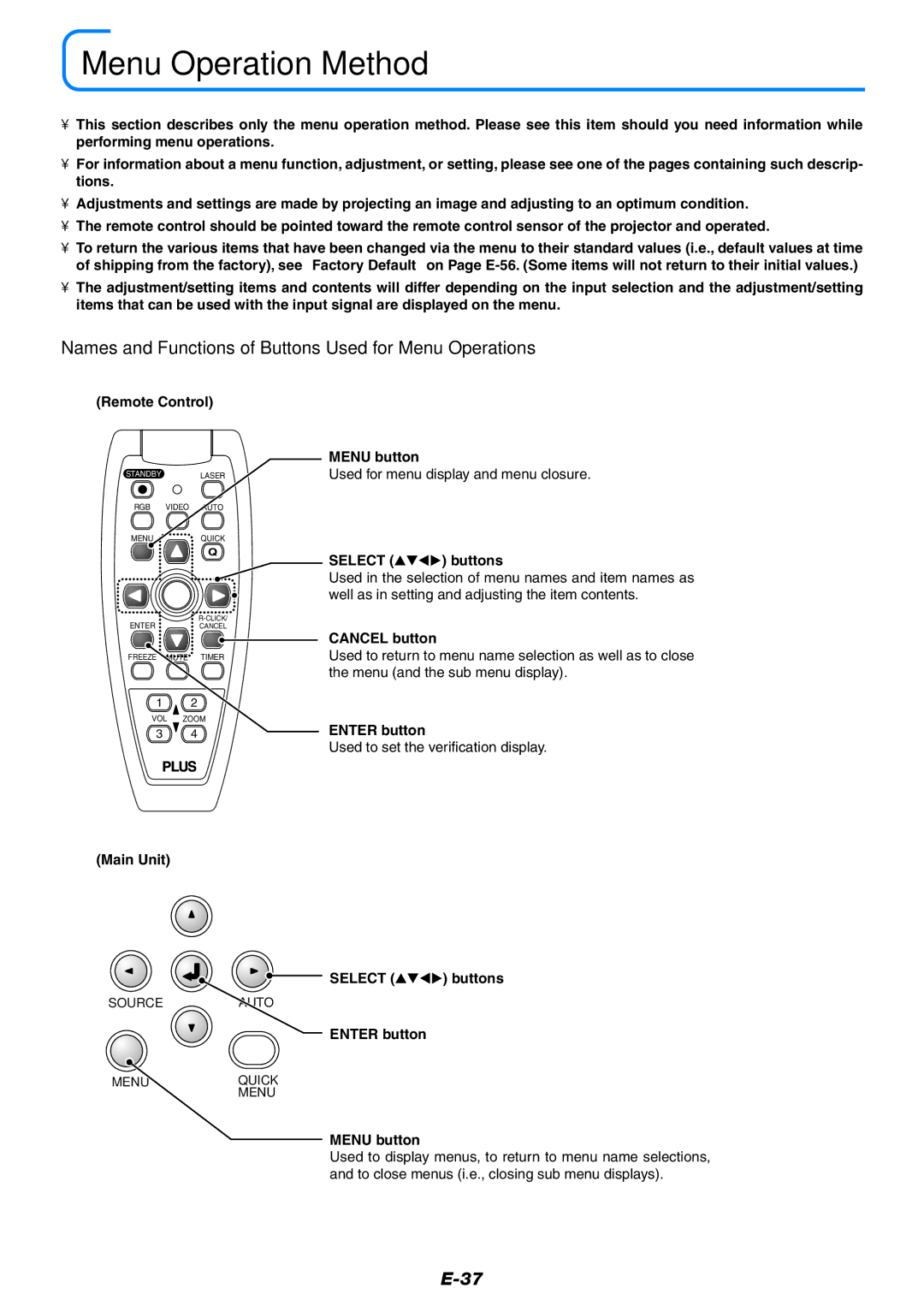 Epson U7-132, U7-137 user manual Menu Operation Method, Names and Functions of Buttons Used for Menu Operations 