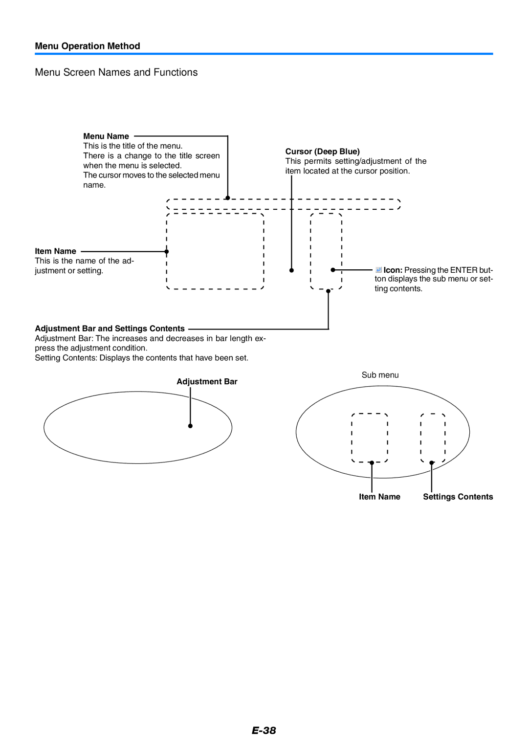 Epson U7-137 Menu Screen Names and Functions, Menu Operation Method, Menu Name, Adjustment Bar and Settings Contents 