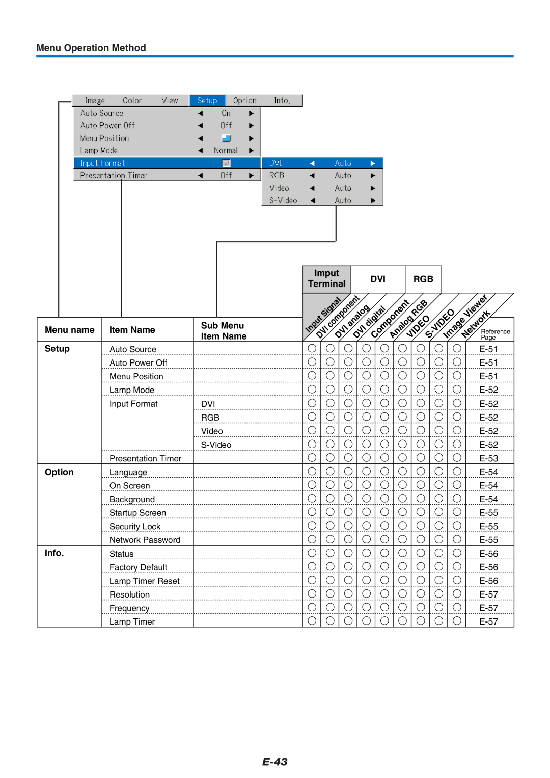 Epson U7-132, U7-137 user manual Menu name Item Name Sub Menu Setup, Terminal 