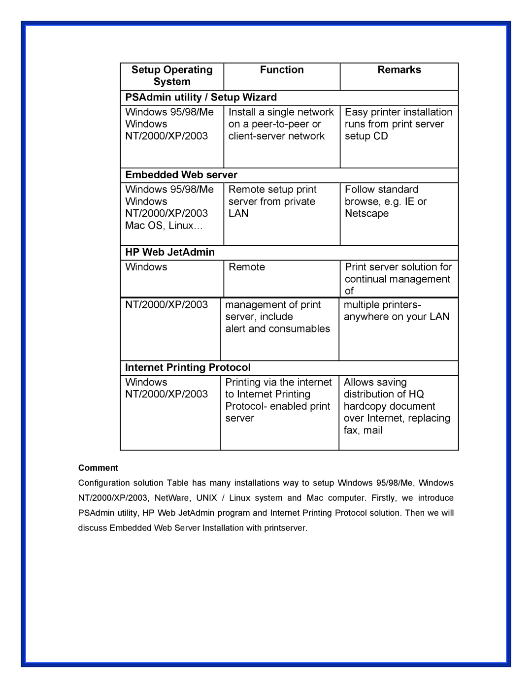 Epson (USB 2.0) user manual Embedded Web server, HP Web JetAdmin, Internet Printing Protocol, Comment 