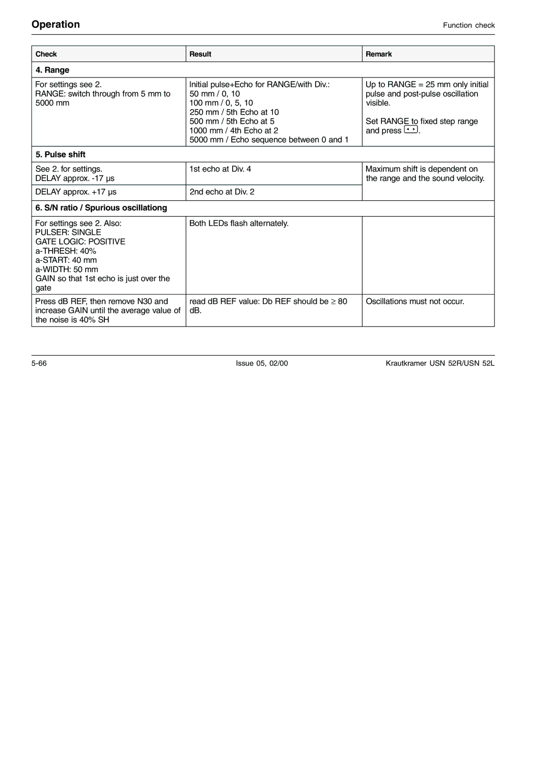 Epson USN 52R, USN 52L manual Range 