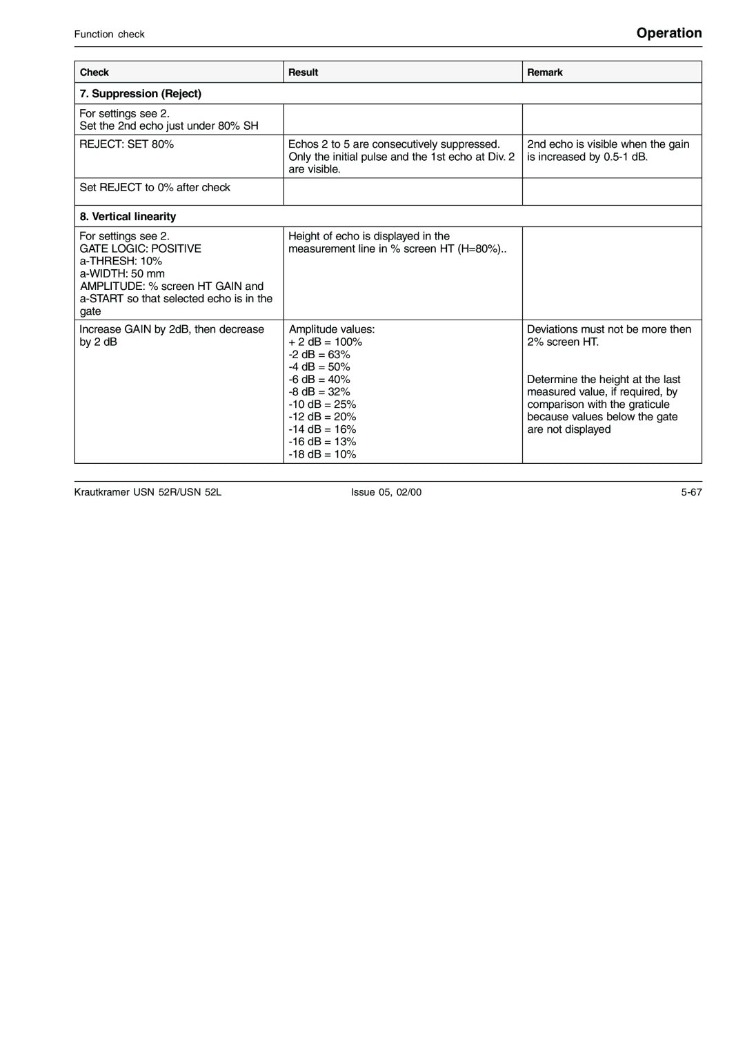 Epson USN 52L, USN 52R manual Suppression Reject 