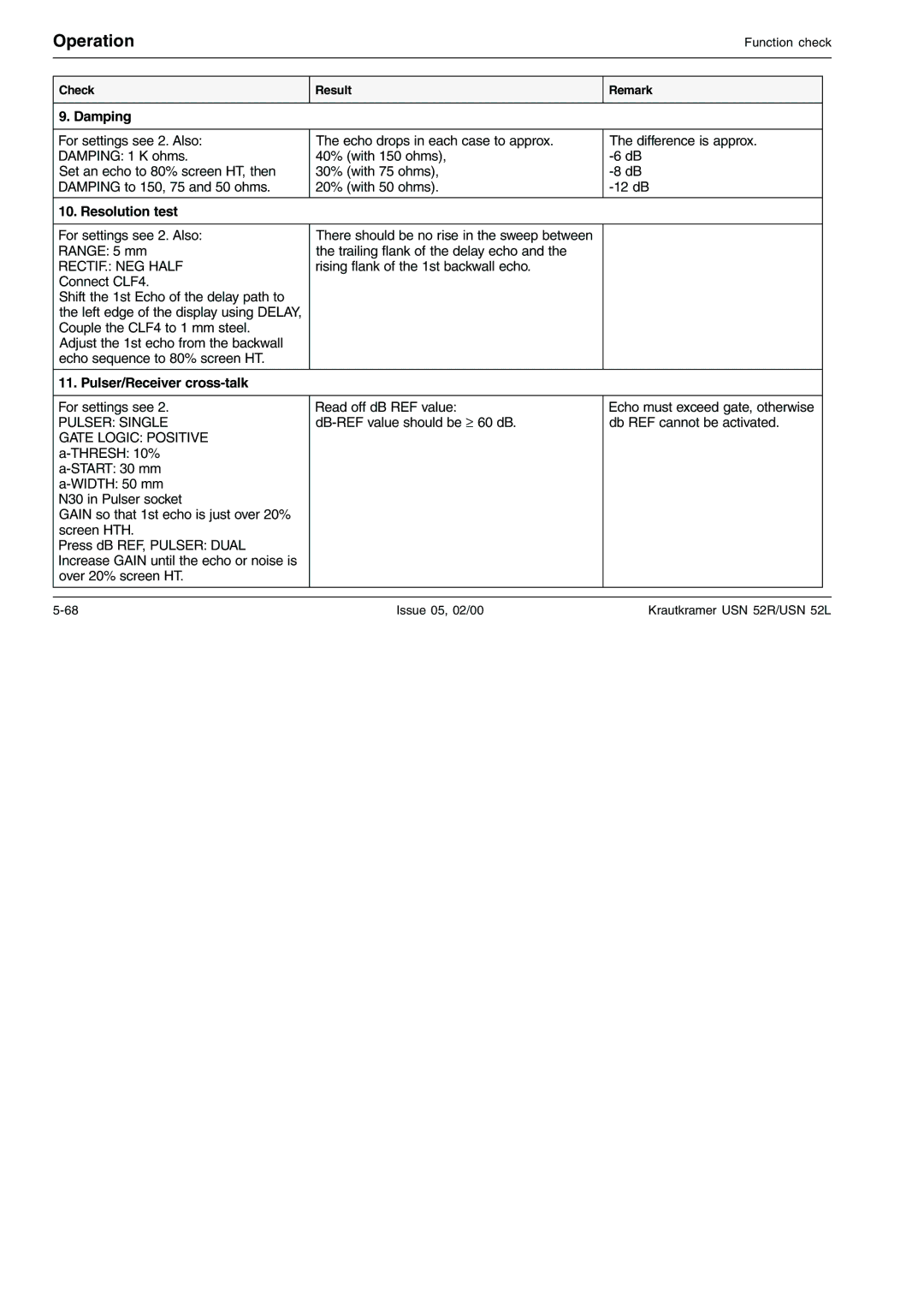 Epson USN 52R, USN 52L manual Damping 